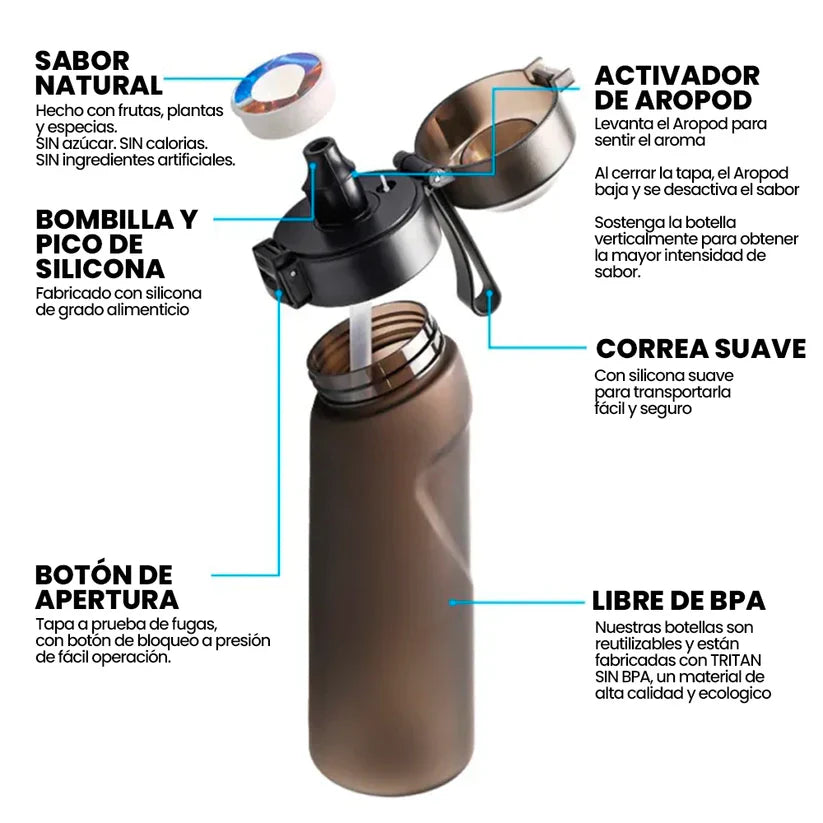 AIRUP® BOTELLA DE AGUA SABORIZADA